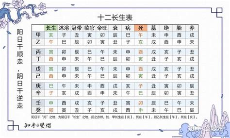 十长生|十二长生的含义和意象 12长生诀的运用方法